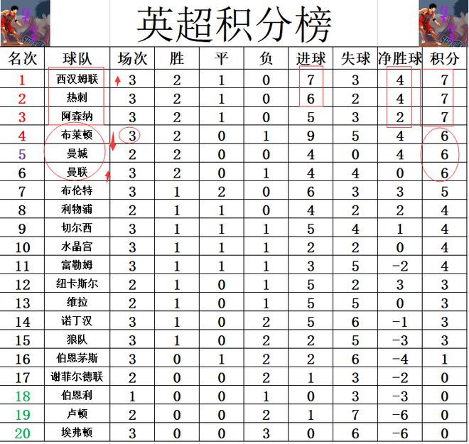 热刺客场击败对手，英超积分榜走高的简单介绍