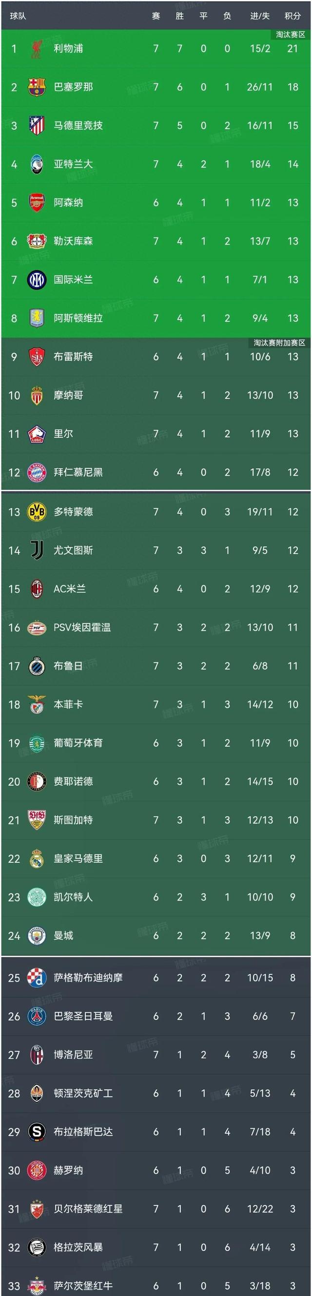 关于欧预赛积分榜出炉，顽强的持续坚持披荆斩棘的信息