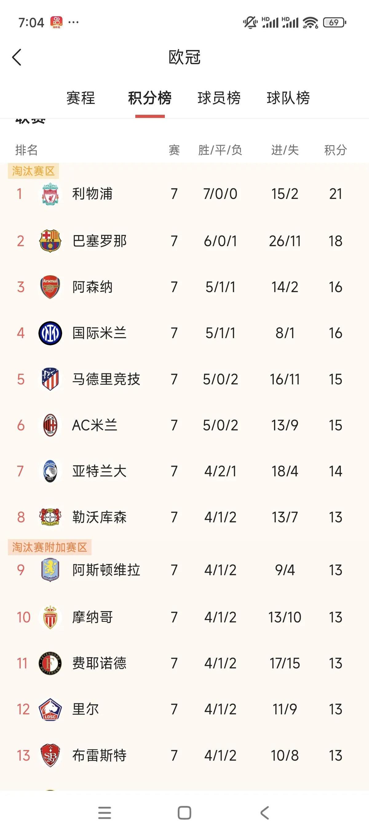 关于尼昂神奇绝杀力挺里昂晋级，欧冠赛场群星荟萃的信息