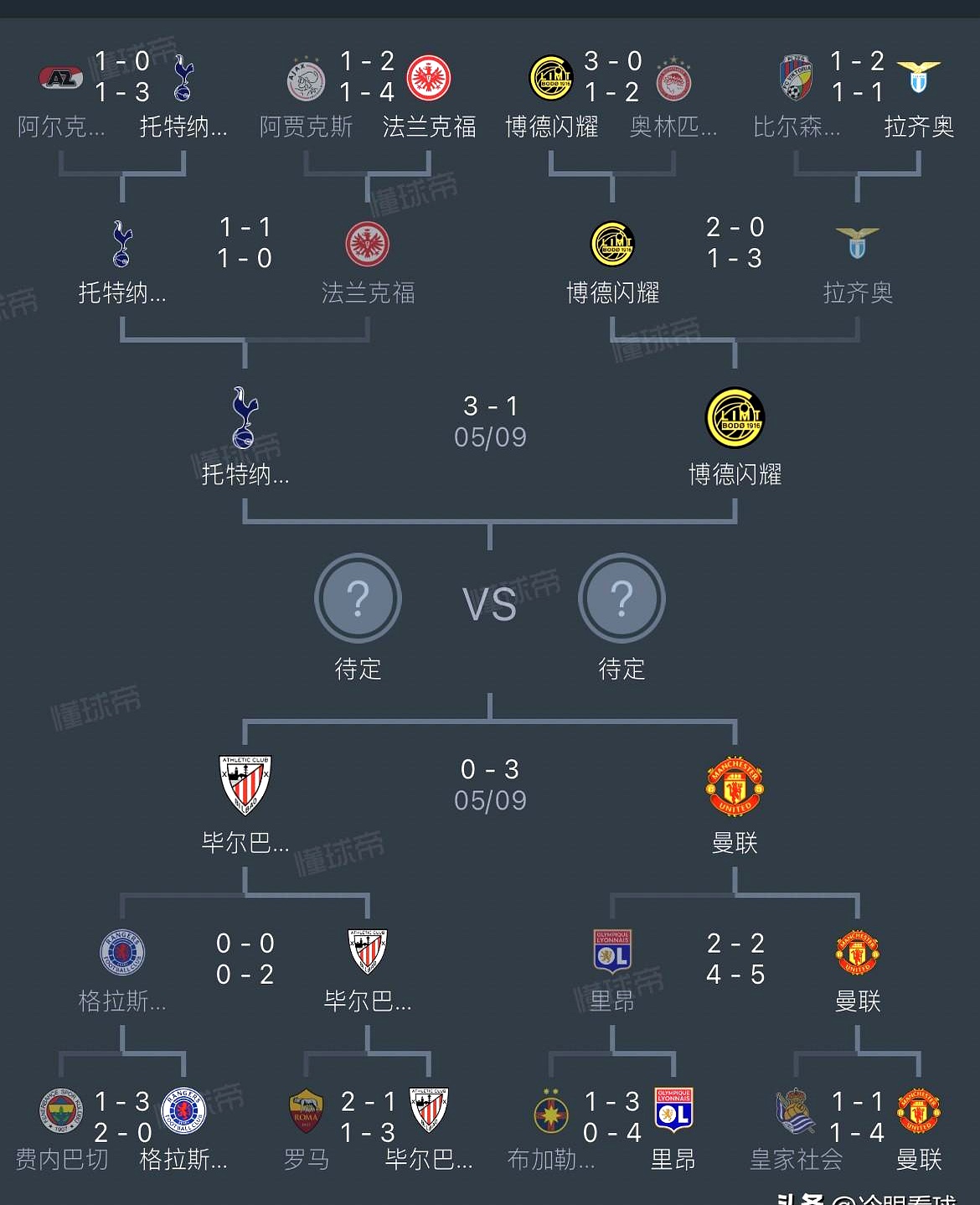 包含热刺主场取胜，稳步提升积分榜排名的词条